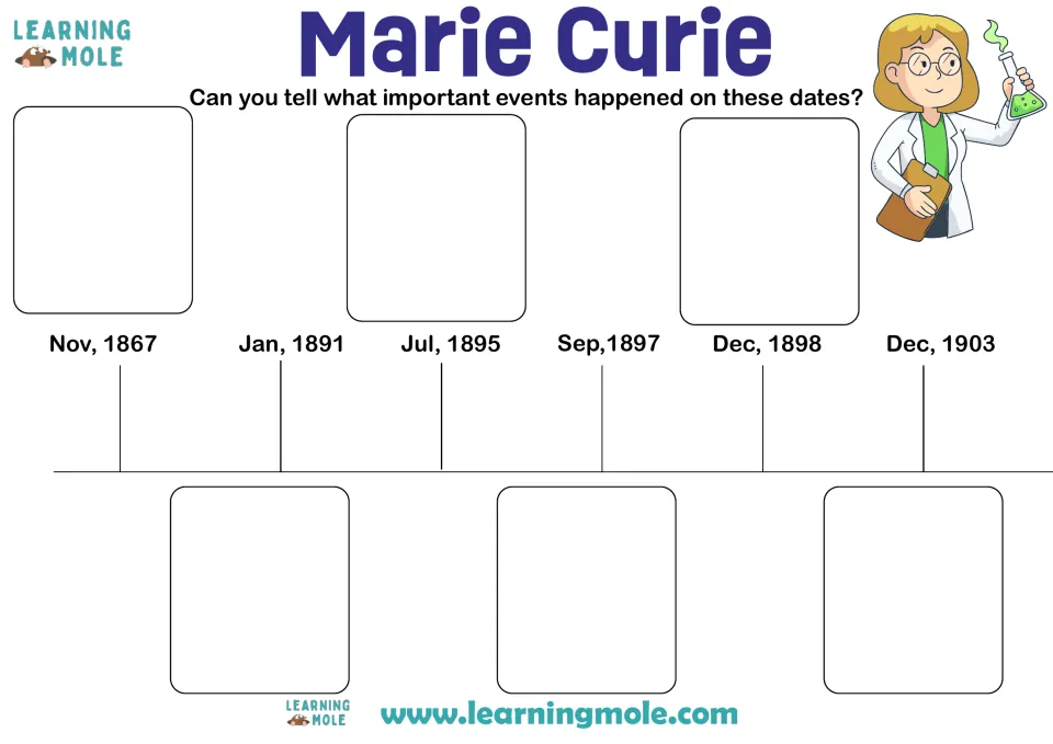 Marie Curie timeline sequencing: students write what happened on six dates from Nov 1867 to Dec 1903