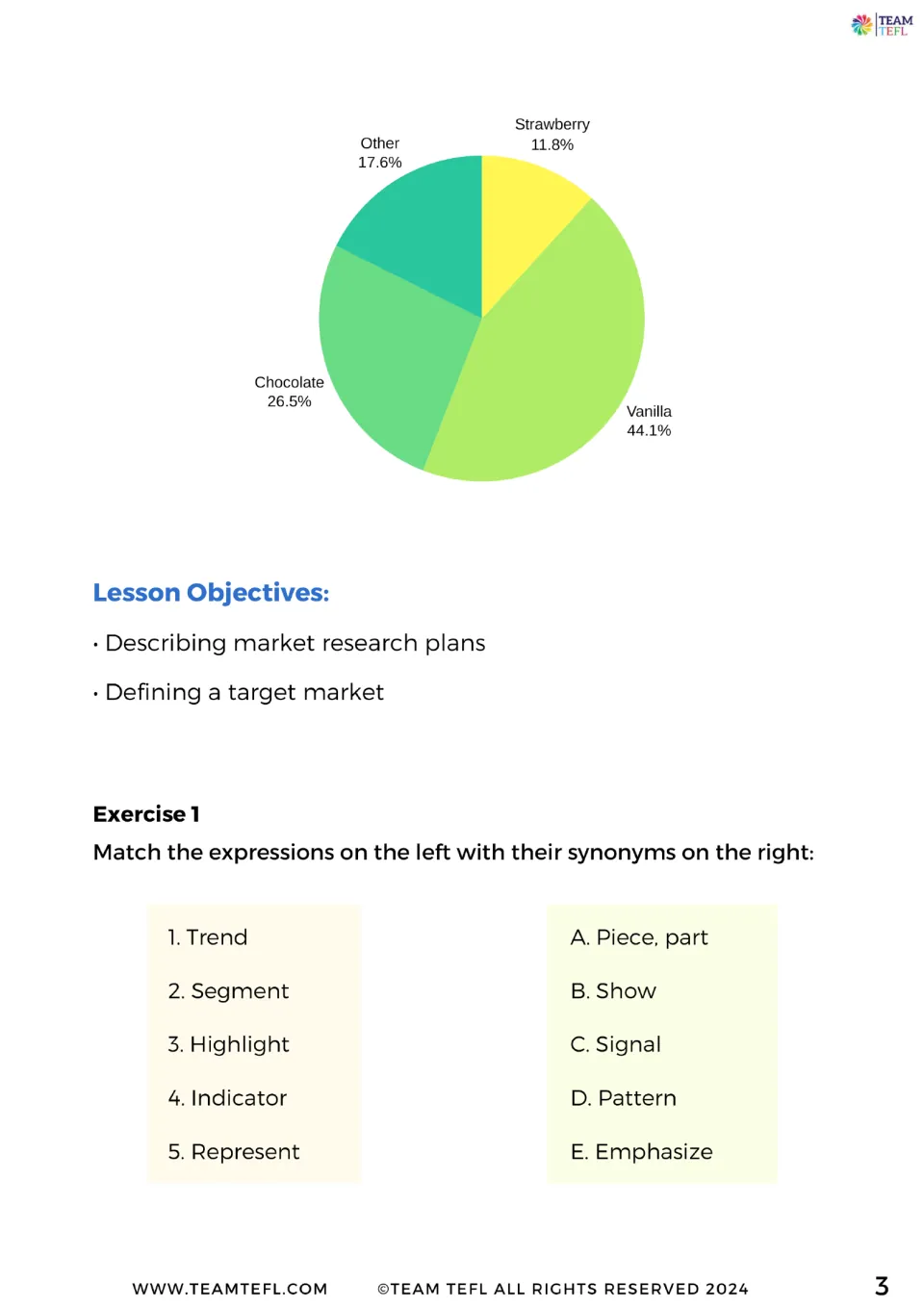 Sample ice-cream pie chart and lesson objectives; Exercise 1 matches trend, segment, indicator and more to synonyms