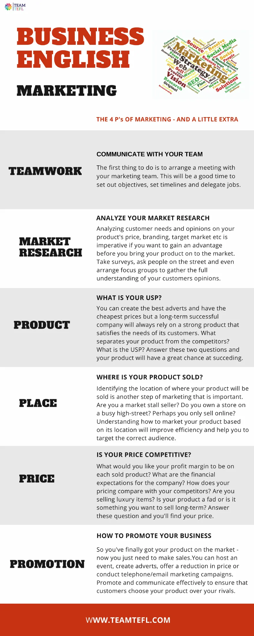 Marketing infographic on the 4 P's and extras: teamwork, market research, product USP, place, price and promotion tips