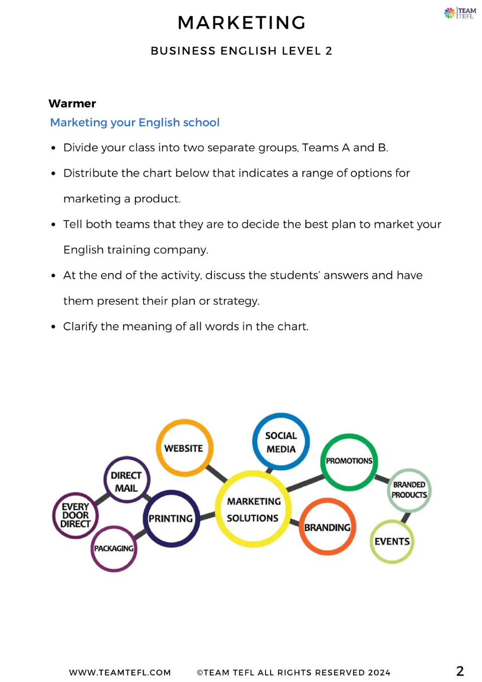 Warmer: Teams A and B plan how to market an English school from a mind map of options like social media and events