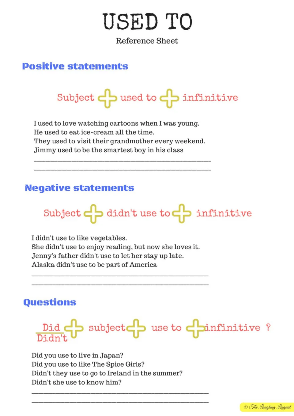 Used to reference sheet: formulas and examples for positive and negative statements and questions, with lines to add more