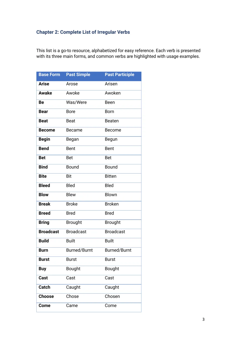 Chapter 2 irregular verb list, arise to come: base, past simple and past participle of each, e.g. begin-began-begun
