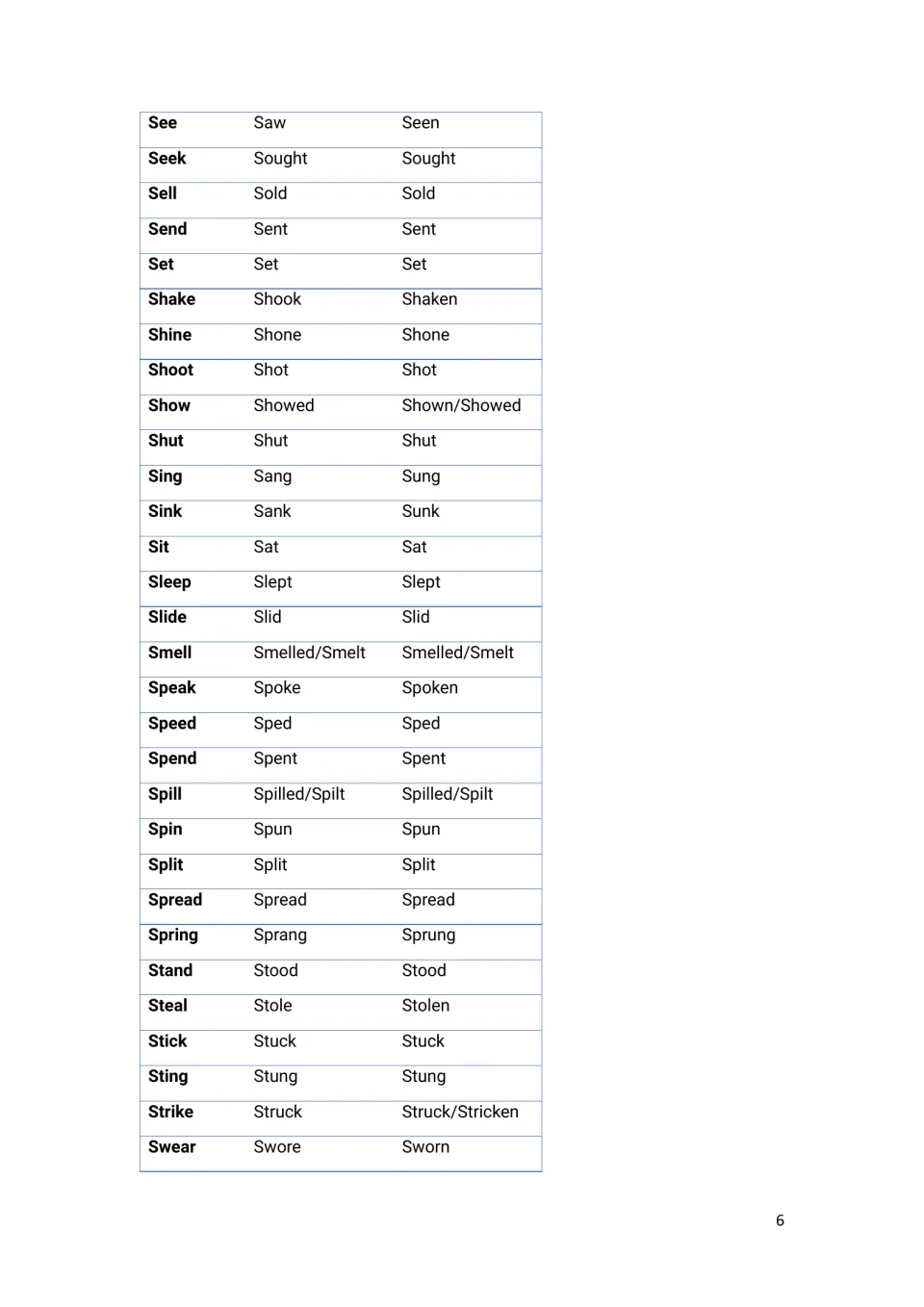 Irregular verb list continued, see to swear: three forms of each, e.g. sing-sang-sung, steal-stole-stolen