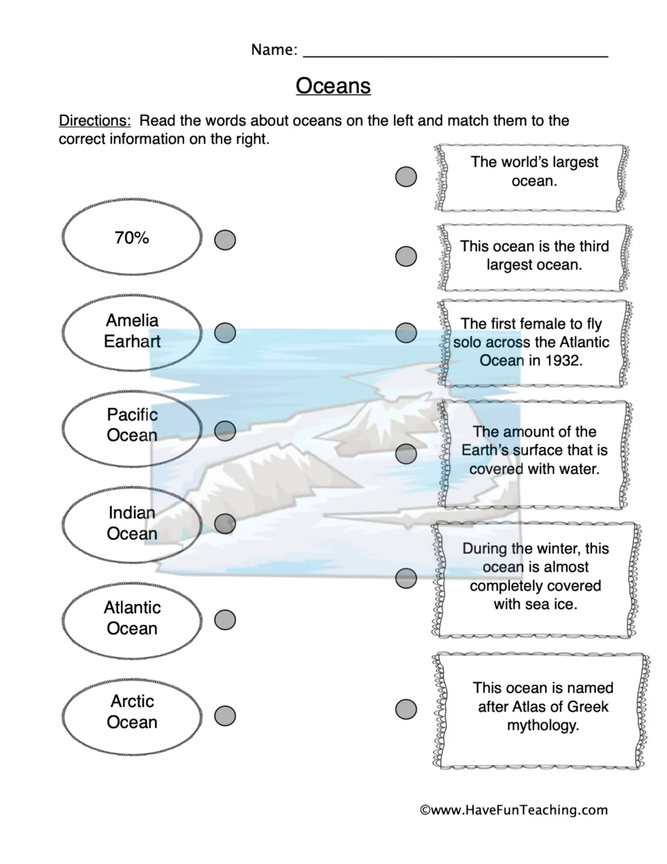 Oceans vocabulary matching: students pair Pacific, Atlantic, Indian, Arctic, 70% and Amelia Earhart with fact clues