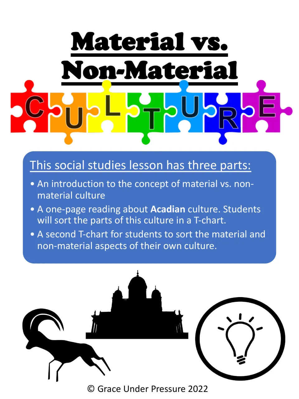 Material vs. Non-Material Culture cover: intro to the concept, Acadian reading with T-chart, and a T-chart on own culture