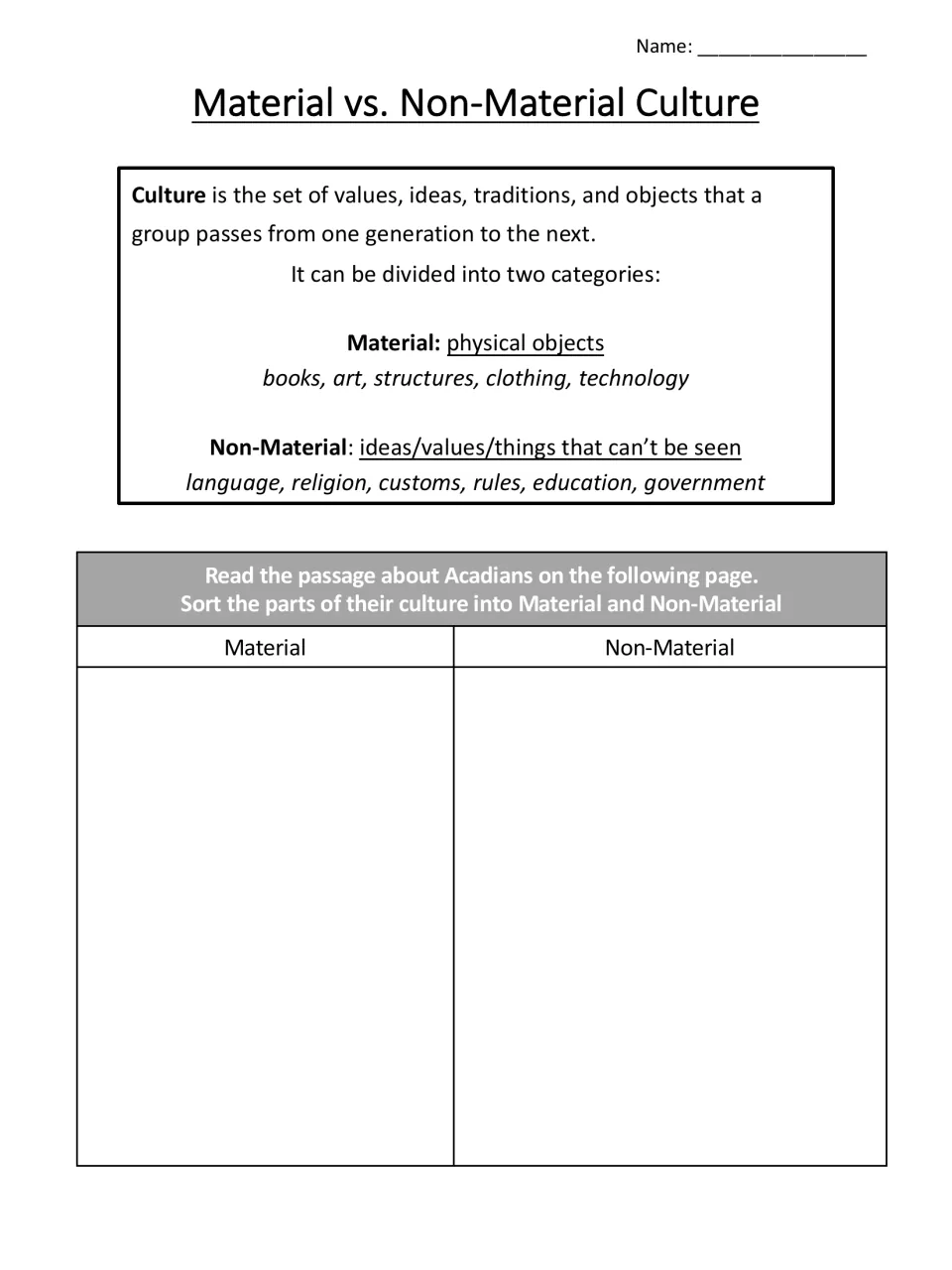Culture defined as material objects vs. non-material ideas; students sort Acadian culture from the reading into a T-chart