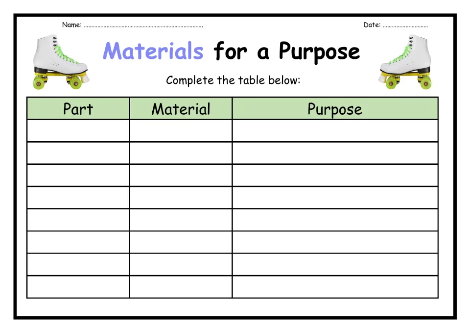 Roller-skate parts table: students record each part, the material it is made of and why that material suits it