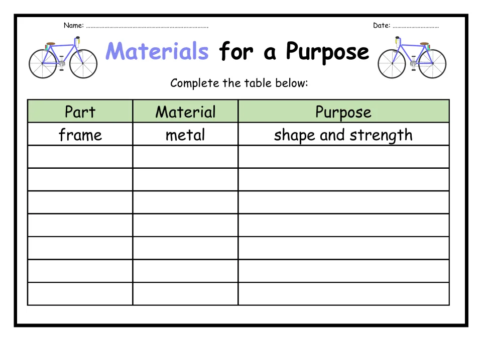 Bicycle parts table: students list each part, its material and purpose; example row: frame, metal, shape and strength