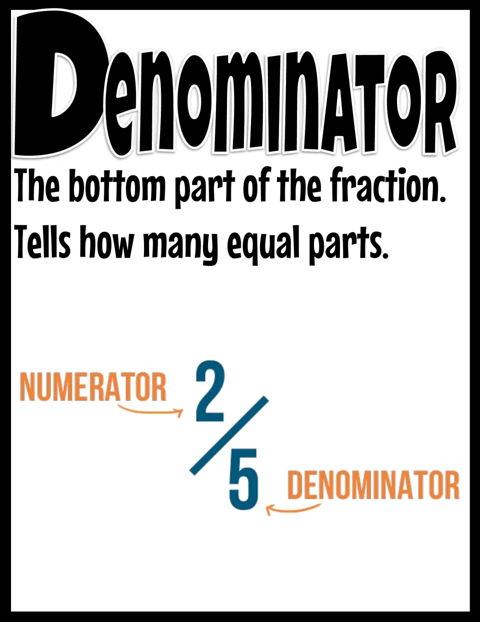 Denominator poster (D): the bottom part of a fraction telling how many equal parts, labeled on the fraction 2/5