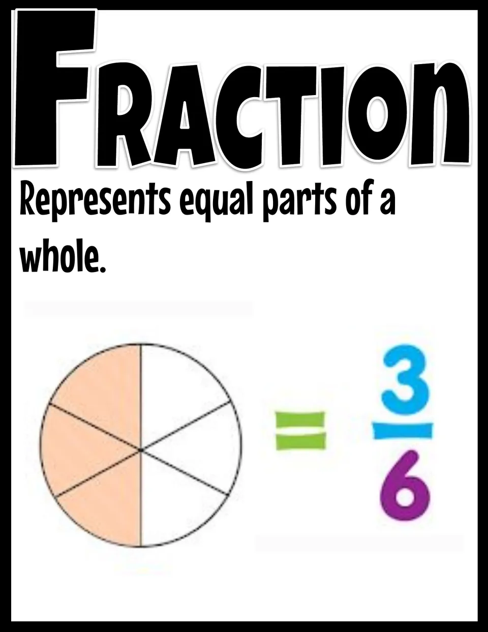 Fraction poster (F): represents equal parts of a whole, with a circle cut in 6 parts, 3 shaded, equal to 3/6
