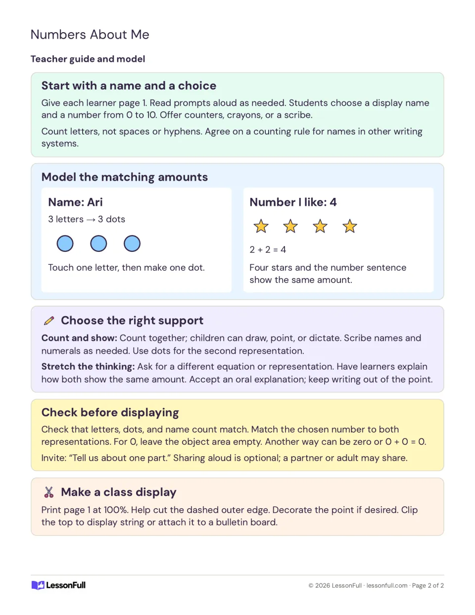 Teacher guide and model: Ari's name shown as 3 dots and the number 4 as four stars and 2 + 2 = 4, plus display tips