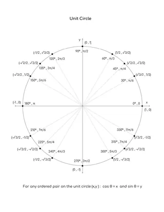 Trigonometry Cheat Sheet – Identities, Formulas and Unit Circle – cover