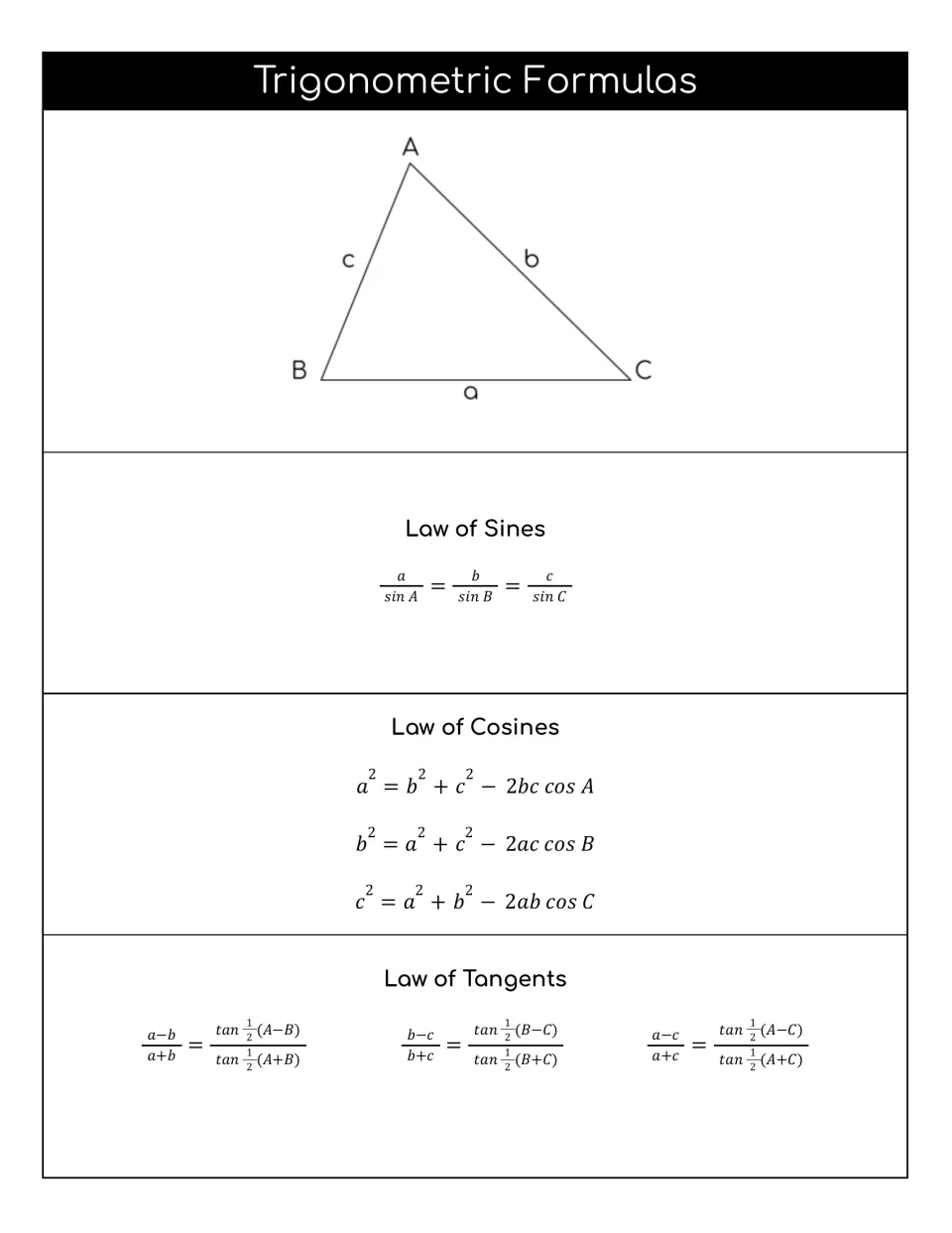 Oblique triangle ABC with sides a, b, c, alongside the Law of Sines, Law of Cosines and Law of Tangents formulas