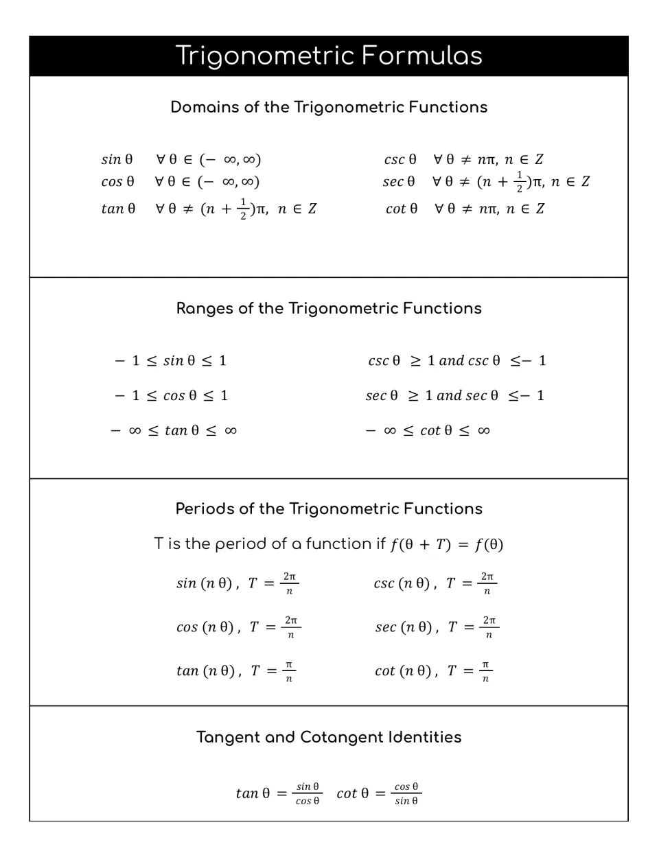 Domains, ranges and periods of all six trig functions, with the tangent and cotangent quotient identities