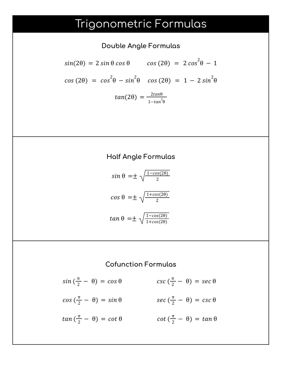 Double angle, half angle and cofunction formulas, including sin(2θ) = 2 sin θ cos θ and three forms of cos(2θ)