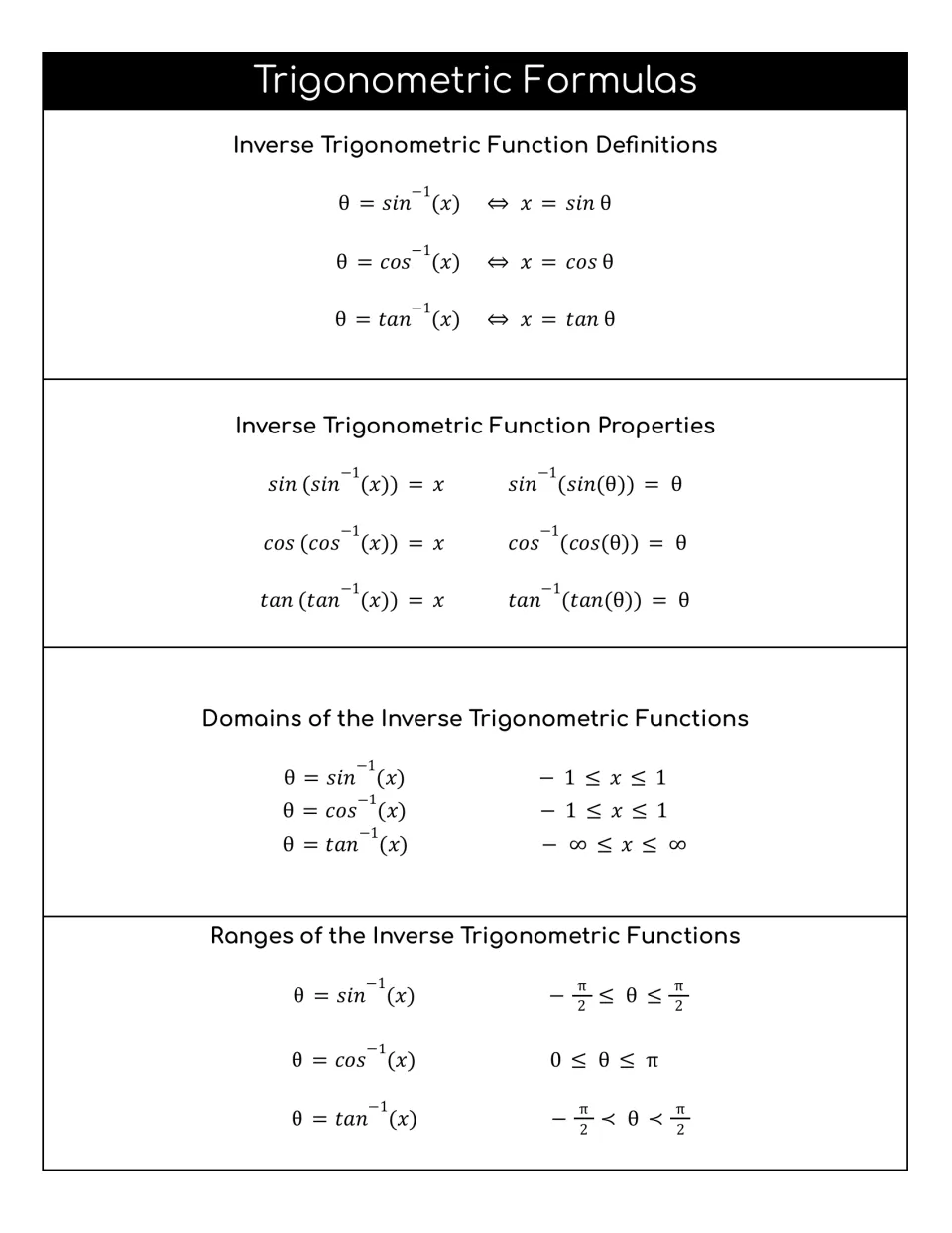 Inverse trig functions: definitions, composition properties, and the domains and ranges of arcsin, arccos and arctan