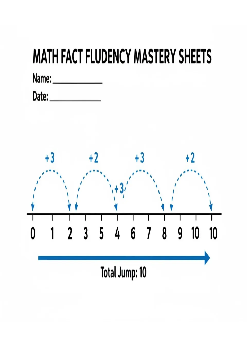 Addition visual aid showing a numbered sequence, jumps labeled +3 and +2, and the label 'Total Jump: 10'