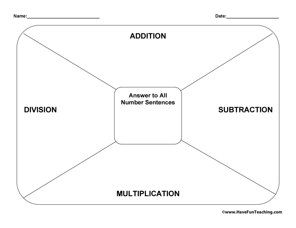 Math Graphic Organizer By Teach Simple