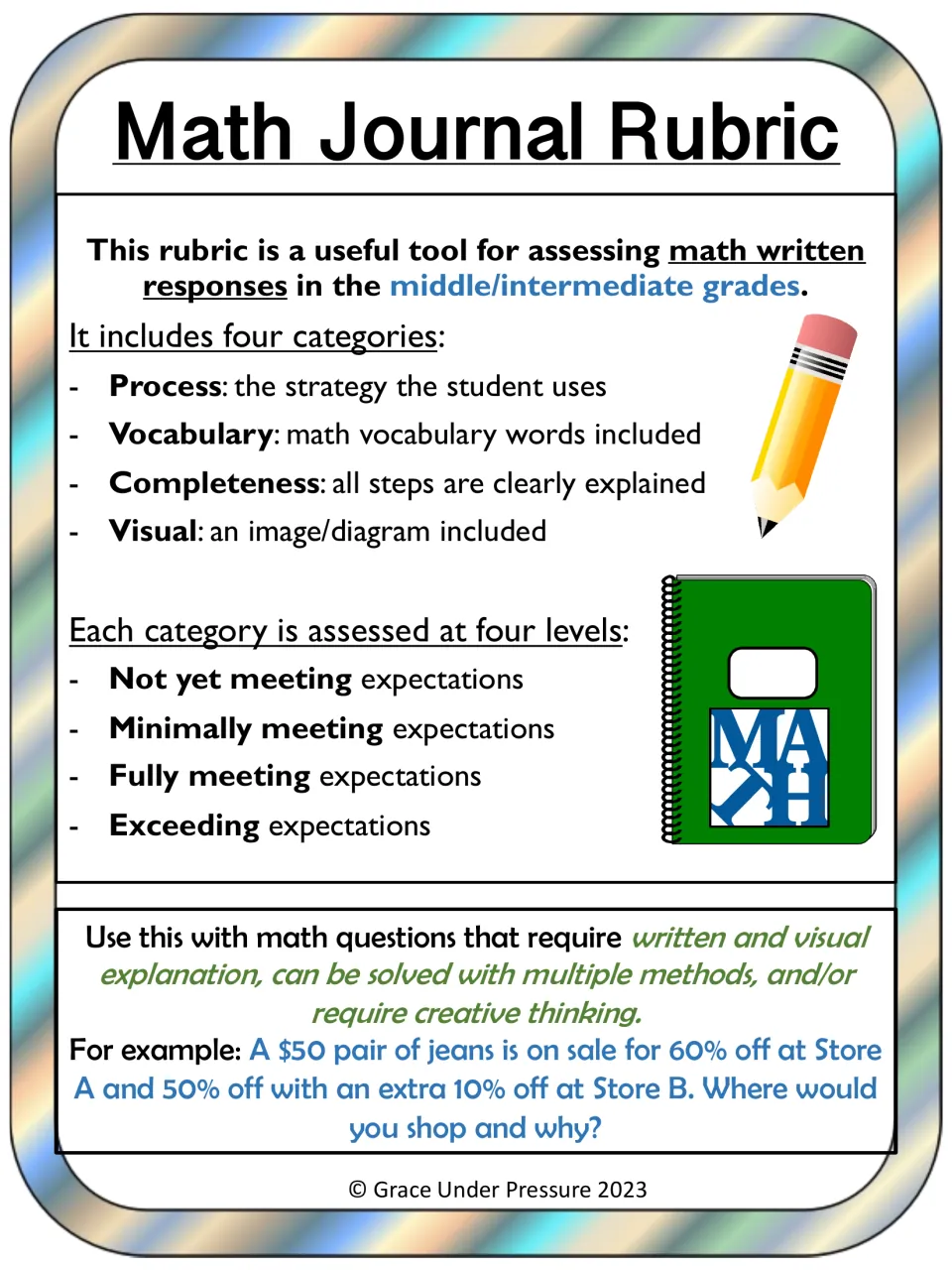 Math Journal Rubric overview: process, vocabulary, completeness and visual categories at four levels, plus a sale example