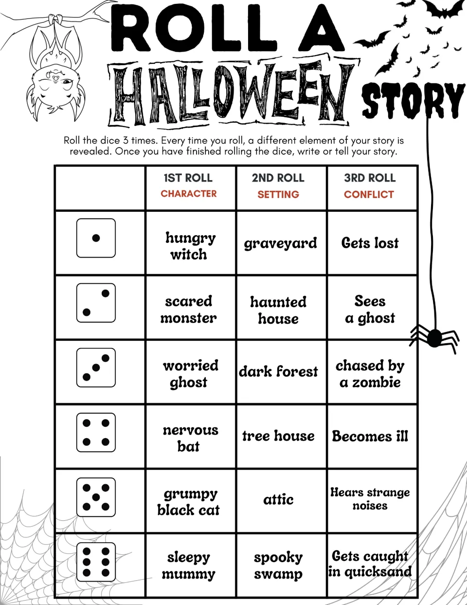 Roll a Halloween Story activity uses three dice rolls to choose a character, setting, and conflict for a story.