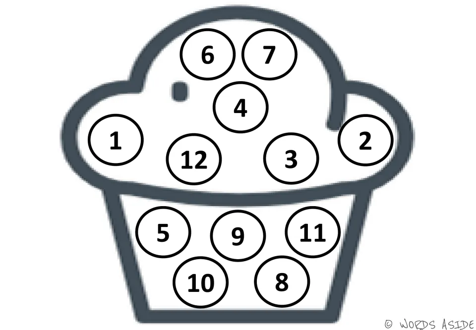 Counting-by-1s mat 1: numbers 1–12 in white circles on a cupcake, with 6 and 7 above 4 on the frosting.