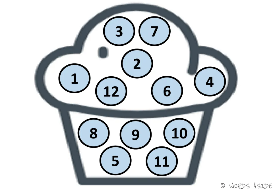Counting-by-1s mat 2: numbers 1–12 in light blue circles on a cupcake, with 3 and 7 above 2 on the frosting.