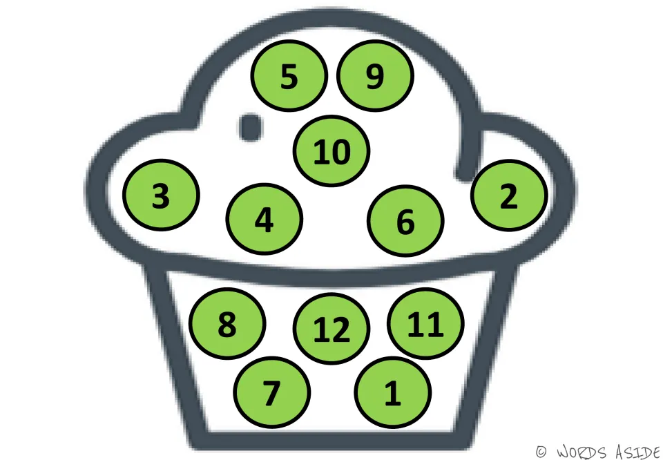 Counting-by-1s mat 4: numbers 1–12 in green circles on a cupcake, with 5 and 9 above 10 on the frosting.