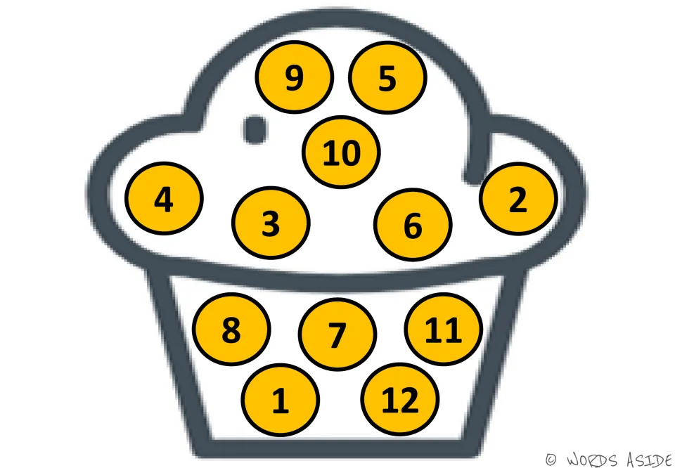 Counting-by-1s mat 5: numbers 1–12 in orange circles on a cupcake, with 9 and 5 above 10 on the frosting.