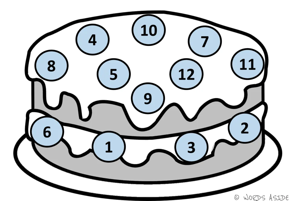 Counting mat 2 of 7: cake with light blue circles showing numbers 1–12 for counting by ones with counters.