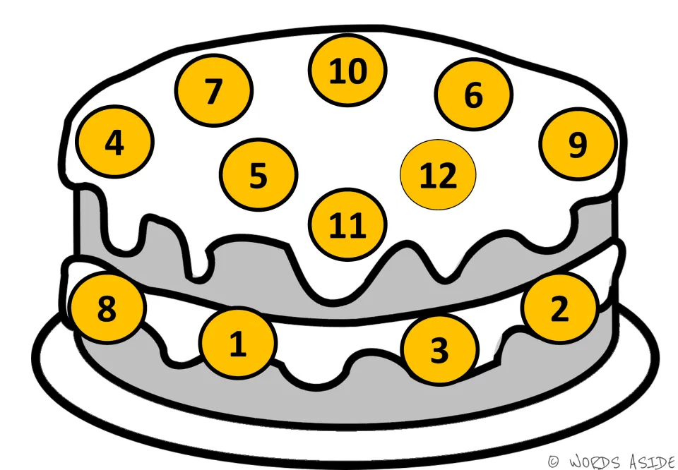 Counting mat 5 of 7: cake with orange numbered circles showing 1–12 for counting by ones with counters.