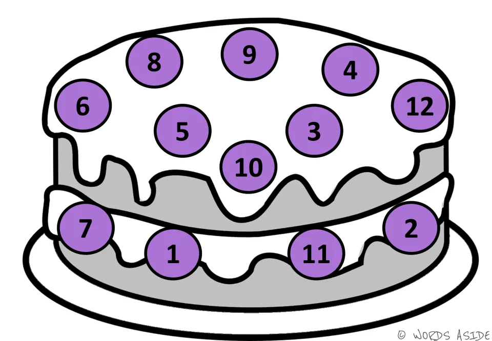 Counting mat 7 of 7: cake with purple numbered circles showing 1–12 for counting by ones with counters.