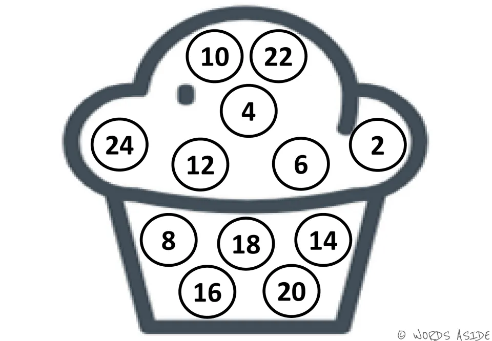 Skip counting by 2s: a cupcake outline holds the even numbers 2 to 24 in scattered white circles to find in order