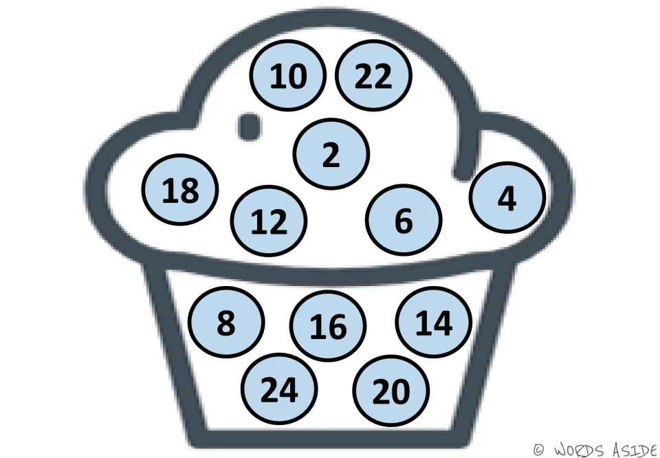 Counting by 2s mat: a cupcake with light blue circles showing 2 through 24 in mixed order, with 2 at the center top