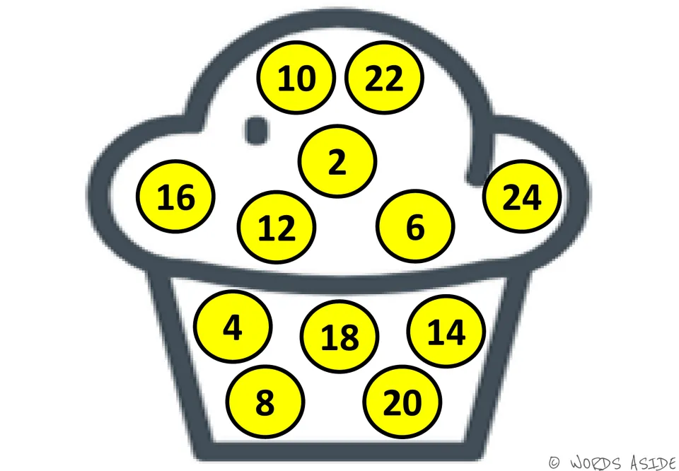 Even numbers 2 to 24 on yellow circles in a cupcake, mixed so students find each number of the count by 2s in sequence
