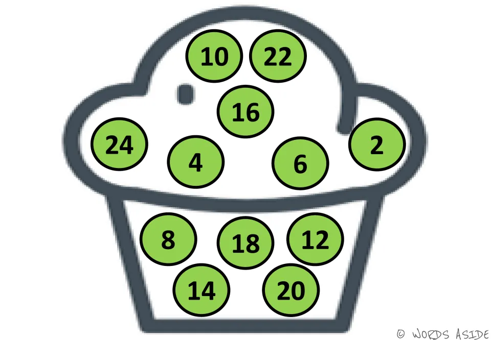 Skip-counting cupcake mat with green circles numbered 2 to 24 out of order; 16 sits at the top and 24 on the left