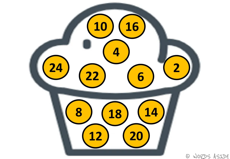 Counting by twos with orange cupcake circles: even numbers 2 to 24 are scattered, with 22 and 16 placed near the top