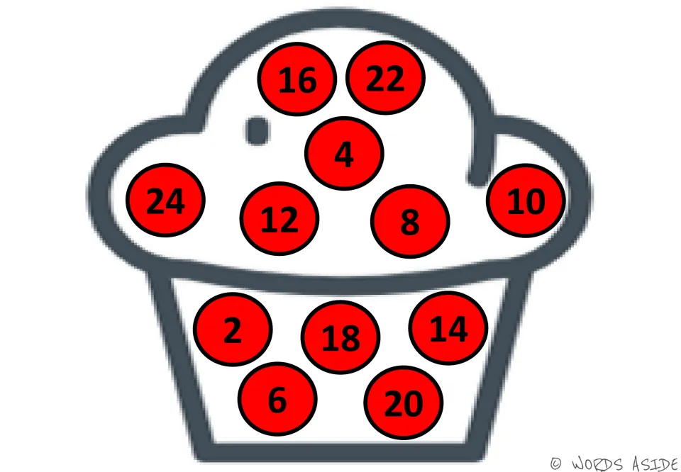 Red-circle cupcake mat for skip counting by 2s, with numbers 2 to 24 in new spots such as 10 at right and 2 lower left
