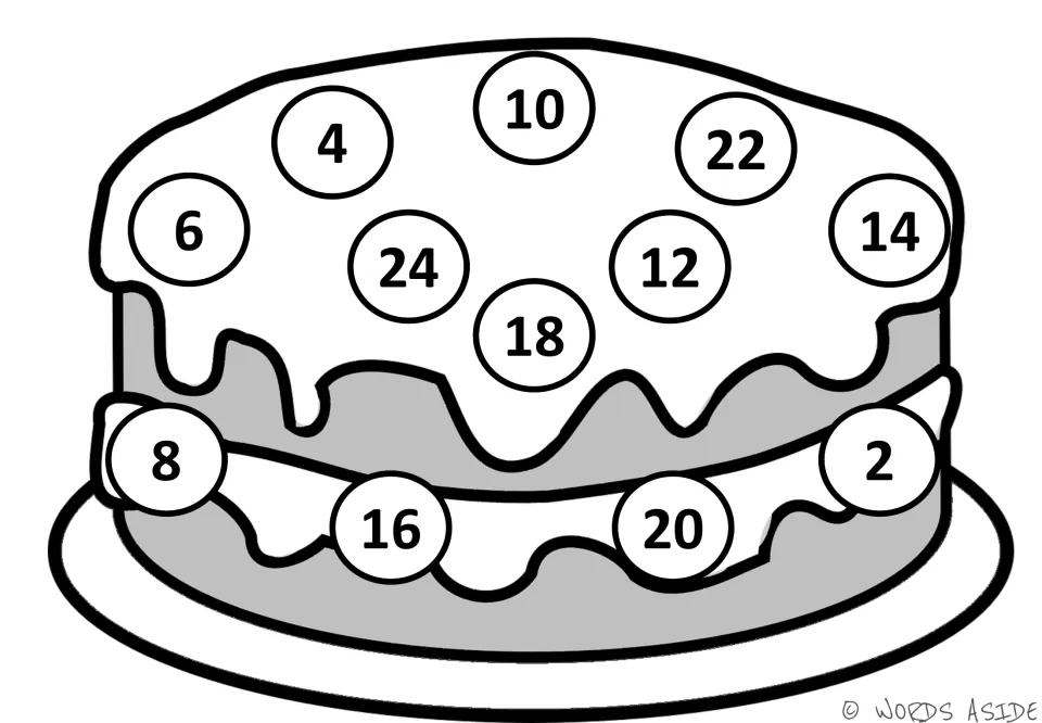 Skip counting by 2s cake mat: 12 white circles on a frosted cake show even numbers 2 to 24 in mixed order, 10 at the top