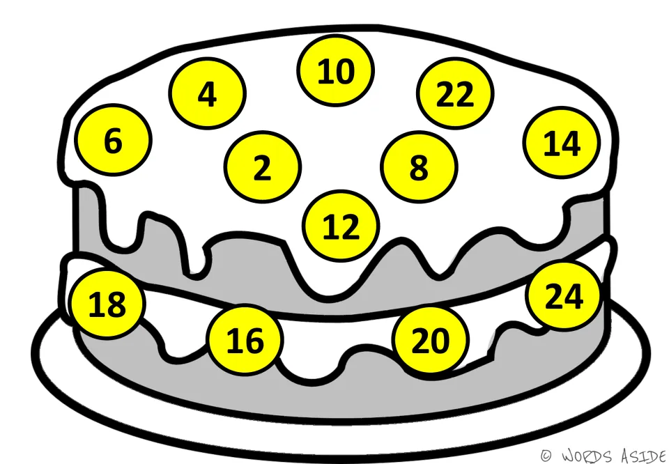 Counting by 2s cake mat with yellow circles: even numbers 2 to 24 in mixed order, with 2 and 8 near the middle of the cake