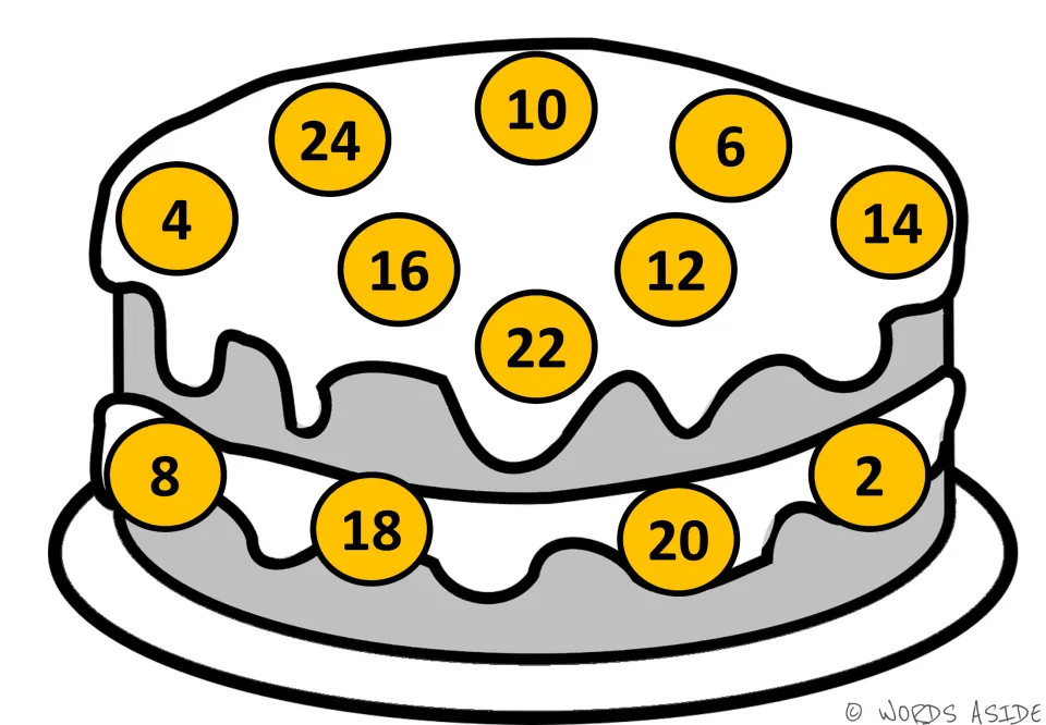 Skip counting by 2s cake in orange: even numbers 2 to 24 on circles in a new mixed order, with 24 and 6 along the top edge