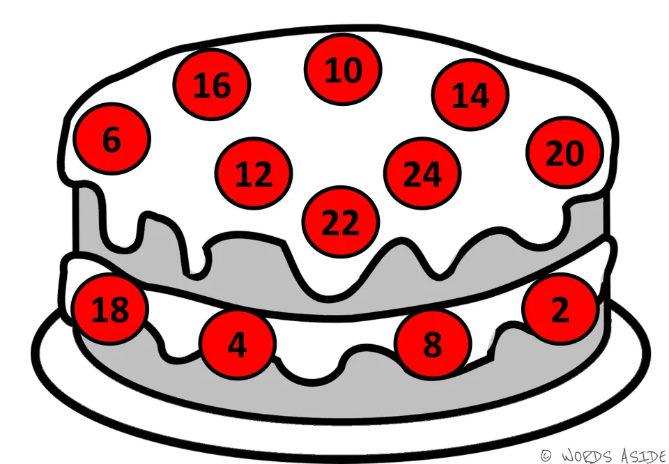 Counting by twos with red circles on a cake: numbers 2 through 24 mixed up, 4 and 8 sitting on the cream filling layer