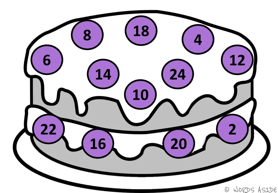 Purple-circle cake for counting by 2s: even numbers 2 to 24 in a fresh order, 18 at the top and 10 at the center
