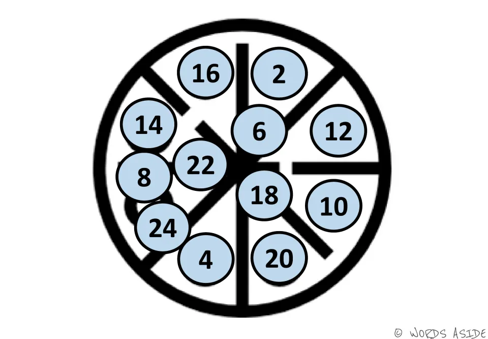Skip-counting mat: light blue circles hold even numbers 2 to 24 in mixed order for students to find and count by 2s