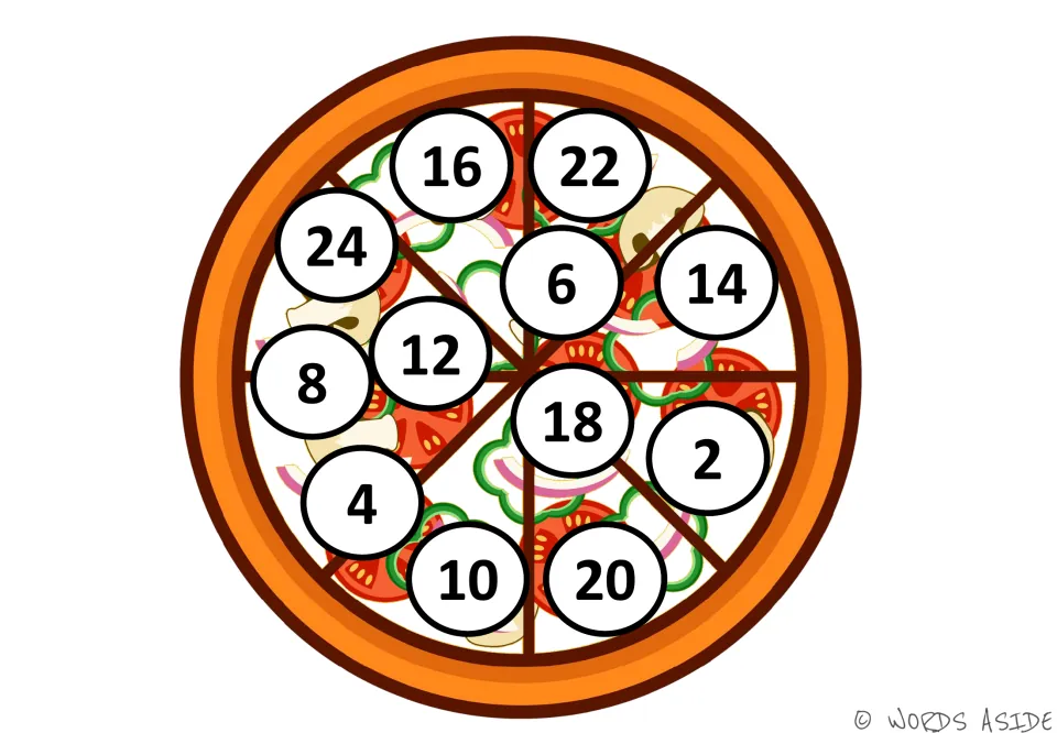 Counting by 2s pizza mat: students find 2, 4, 6 and on up to 24 among white number spots scattered over the slices