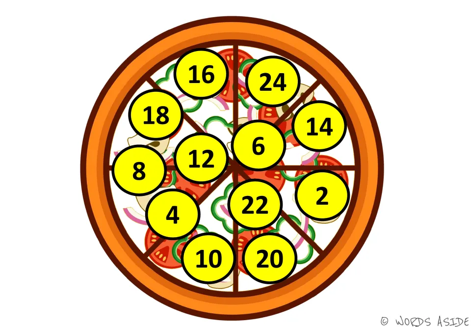 Even numbers 2 to 24 on yellow spots across a pizza: students count by 2s, finding each number in a shuffled arrangement
