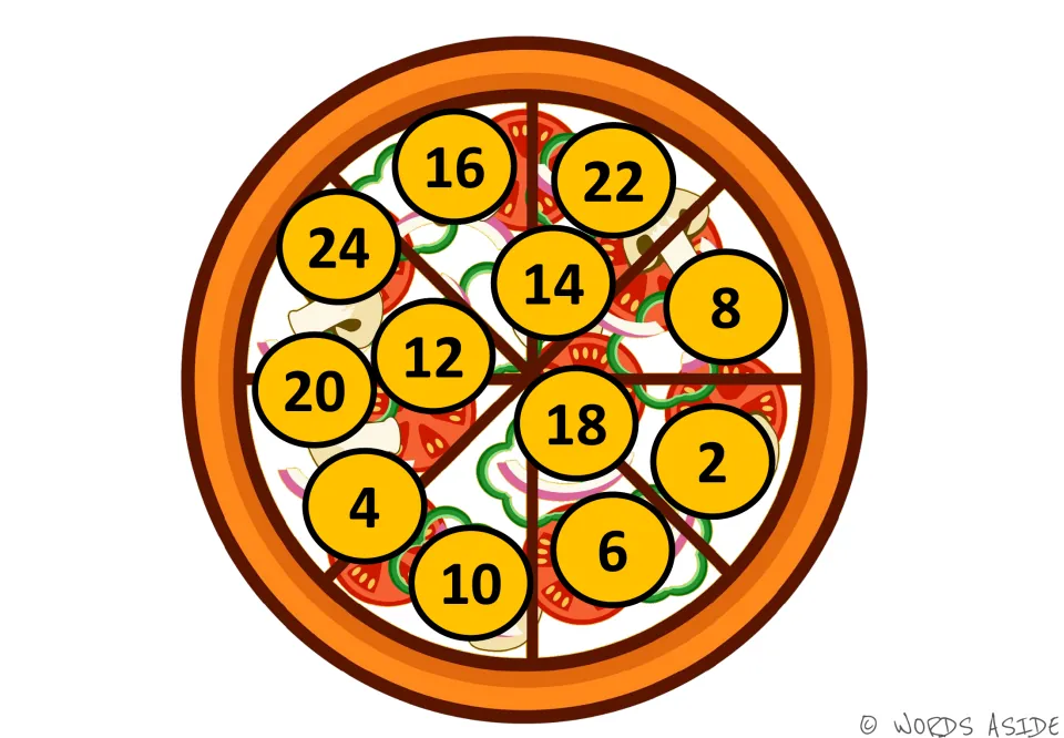 Pizza skip-counting mat with orange number spots: students search for 2, 4, 6 to 24, with 8 and 6 on the right side