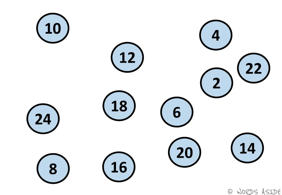 Counting by twos mat with light blue circles: students find 2, 4, 6 and on up to 24, spread randomly across the page