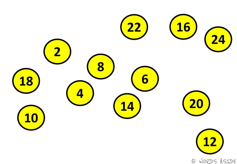 Even numbers 2 to 24 in yellow circles placed in mixed order, so students hunt for each next number when counting by 2s
