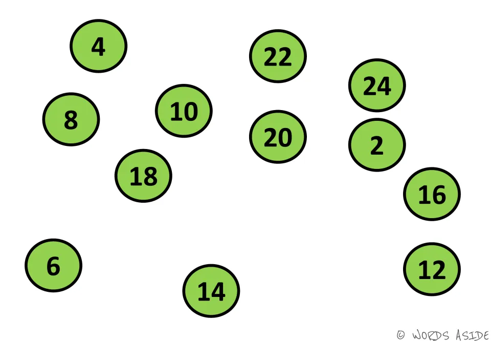 Green circle mat for skip counting: the numbers 2 through 24 by twos appear jumbled for students to locate in sequence