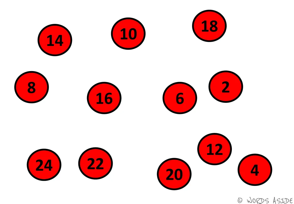 Red circle mat with the numbers 2, 4, 6 up to 24 scattered, for students to skip count by 2s and find each number in order